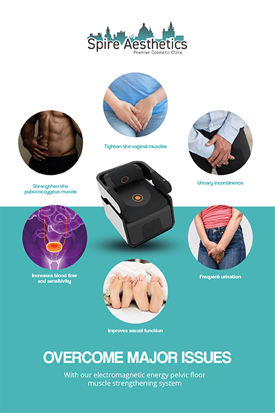 Image showing the benefits of Pelvic Floor Chair Therapy Wantage