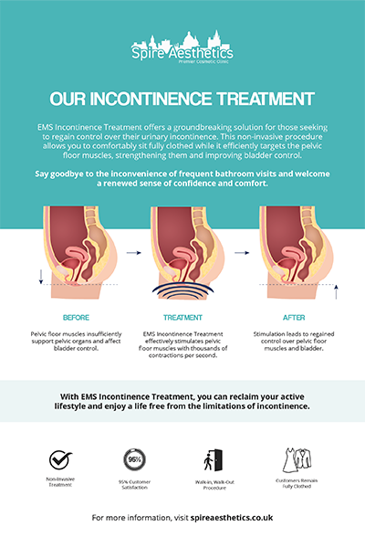 image to show how EMS treatment works for female urinary incontinence Wantage